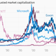 Image for article titled Apple just became the first $700 billion company. Ever.